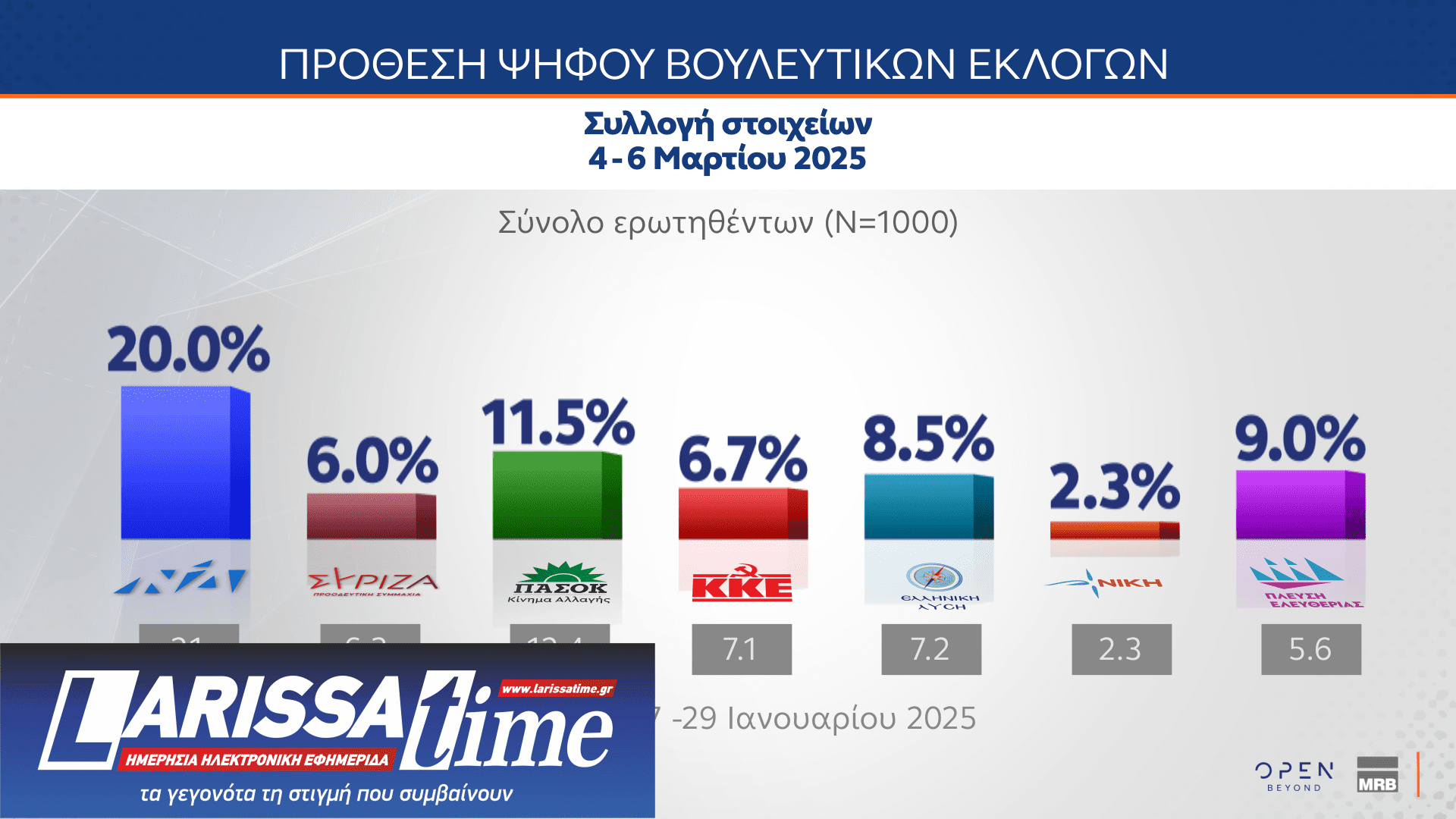 Δημοσκόπηση MRB: Πώς βλέπουν οι πολίτες την πρόταση δυσπιστίας-17