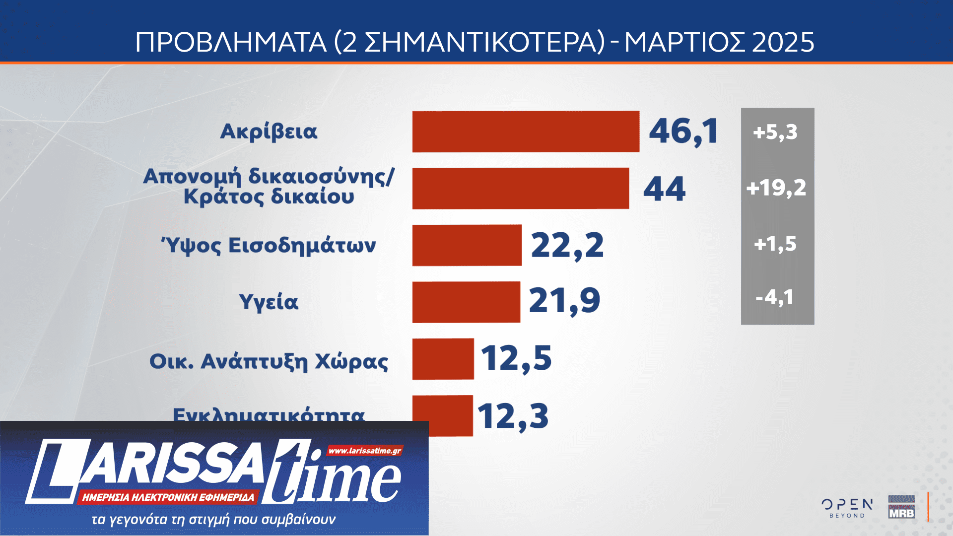 Δημοσκόπηση MRB: Πώς βλέπουν οι πολίτες την πρόταση δυσπιστίας-12