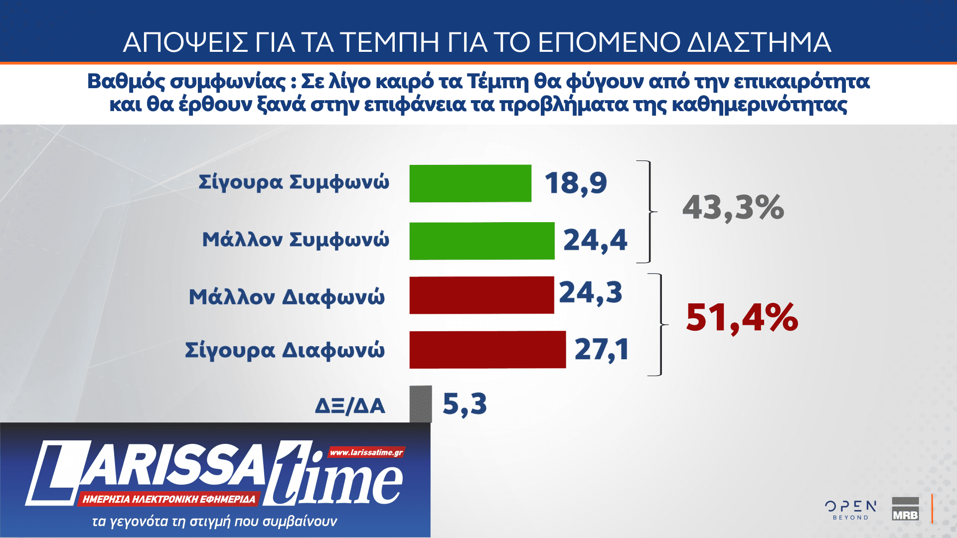 Δημοσκόπηση MRB: Πώς βλέπουν οι πολίτες την πρόταση δυσπιστίας-9