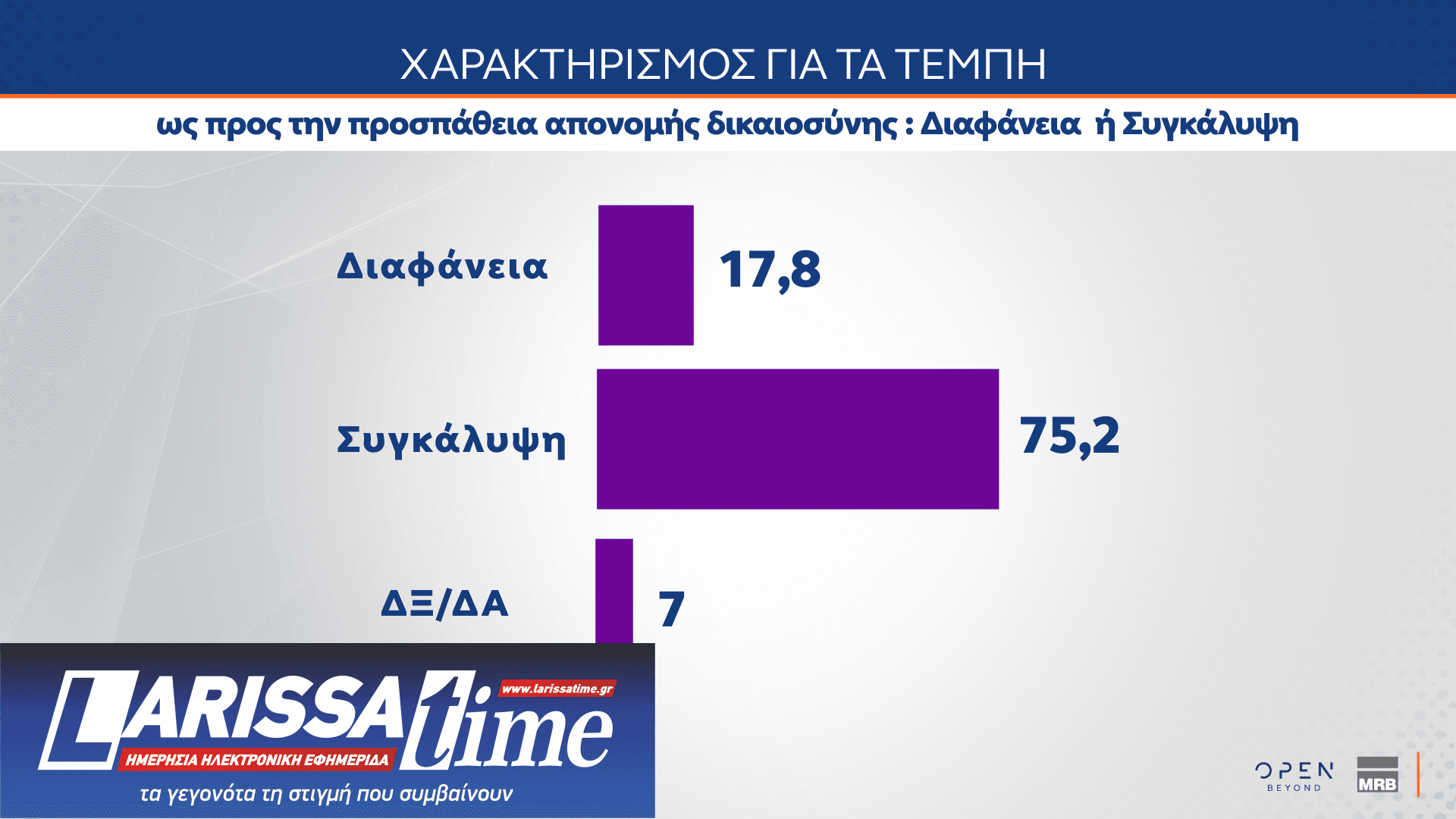 Δημοσκόπηση MRB: Πώς βλέπουν οι πολίτες την πρόταση δυσπιστίας-10