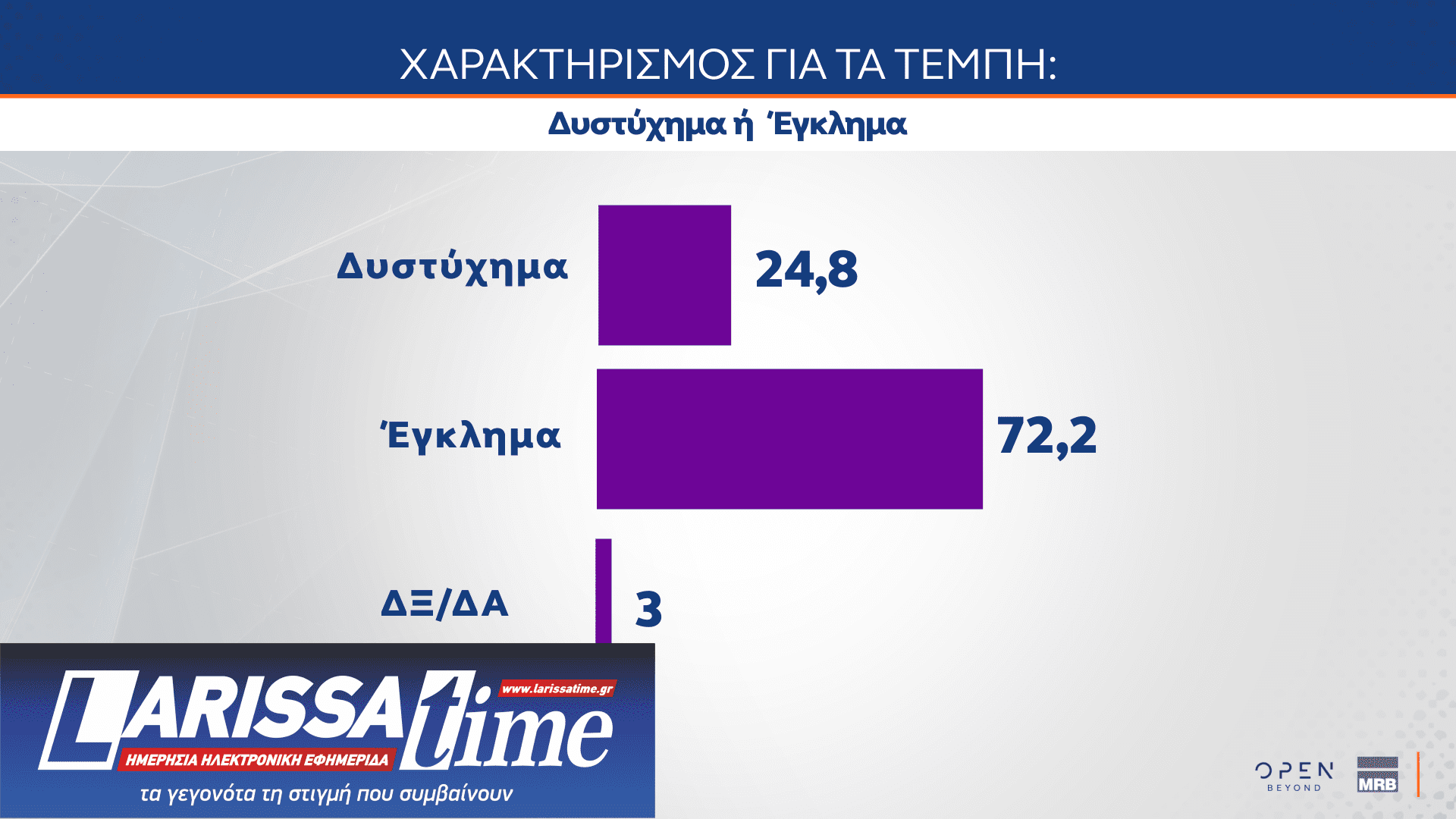 Δημοσκόπηση MRB: Πώς βλέπουν οι πολίτες την πρόταση δυσπιστίας-11