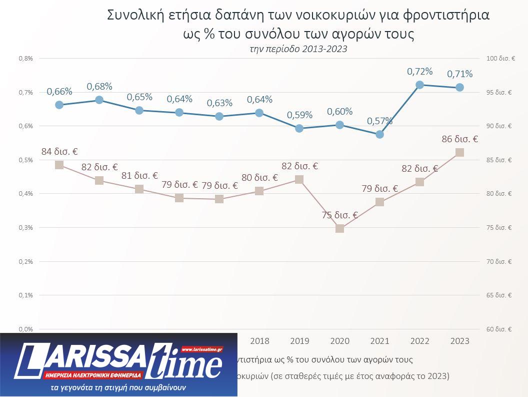 εκπαίδευση
