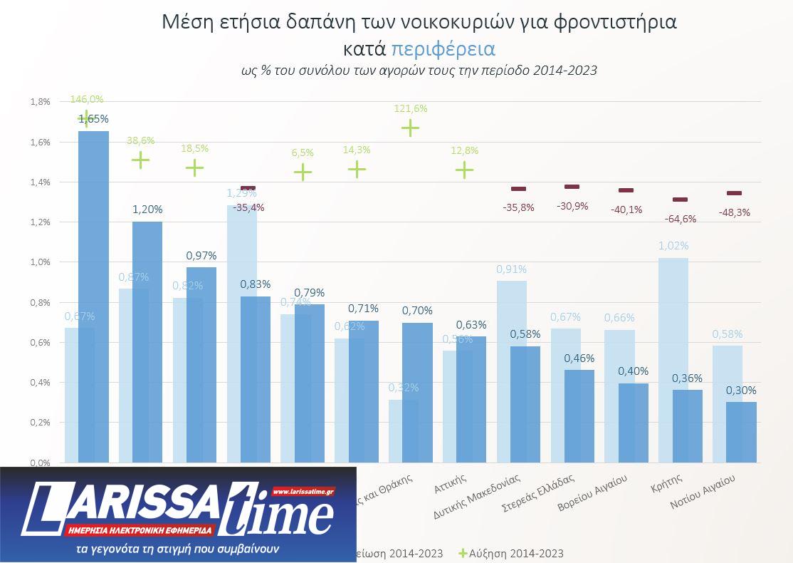 εκπαίδευση