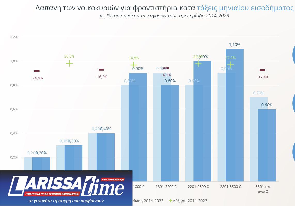 εκπαίδευση