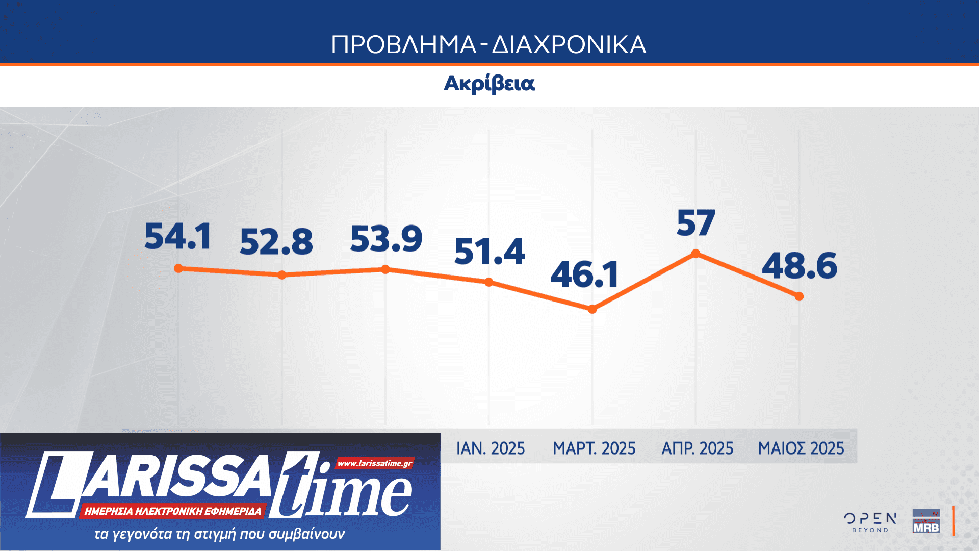 Δημοσκόπηση MRB: Το στοίχημα της Κεντροαριστεράς – Πόσοι θα ψήφιζαν ένα κόμμα Τσίπρα ή Σαμαρά-10