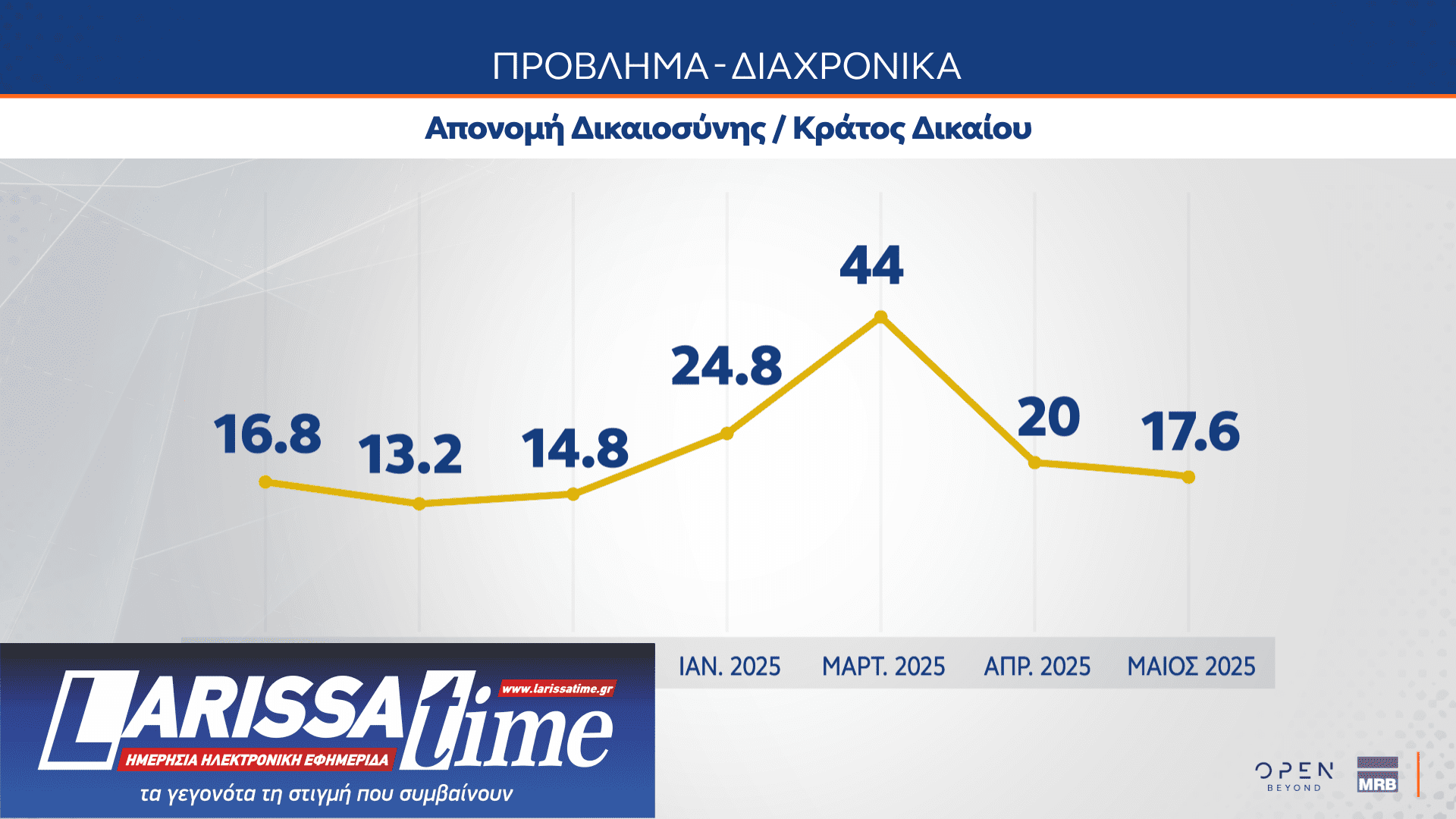 Δημοσκόπηση MRB: Το στοίχημα της Κεντροαριστεράς – Πόσοι θα ψήφιζαν ένα κόμμα Τσίπρα ή Σαμαρά-11