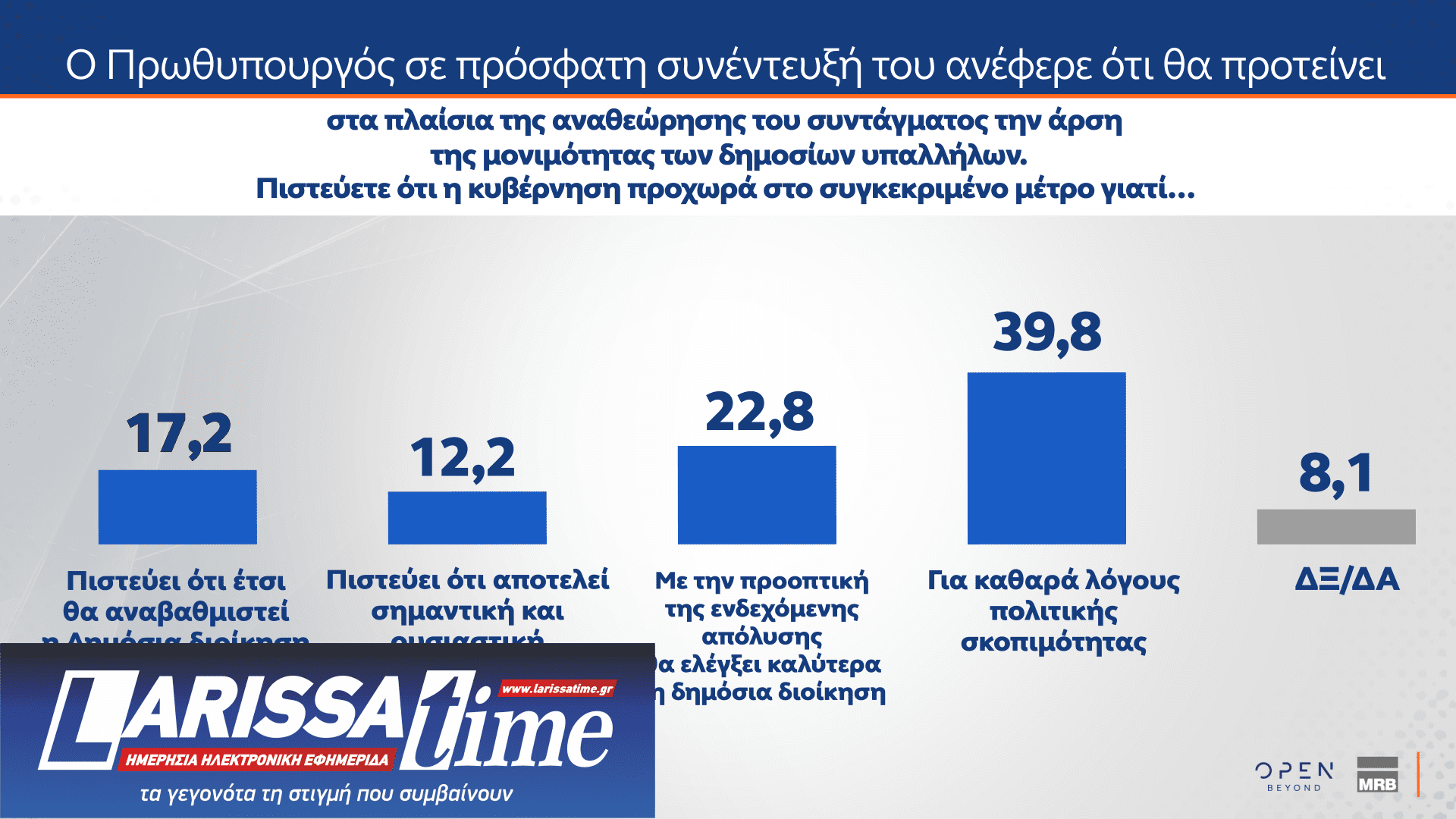 Δημοσκόπηση MRB: Το στοίχημα της Κεντροαριστεράς – Πόσοι θα ψήφιζαν ένα κόμμα Τσίπρα ή Σαμαρά-3