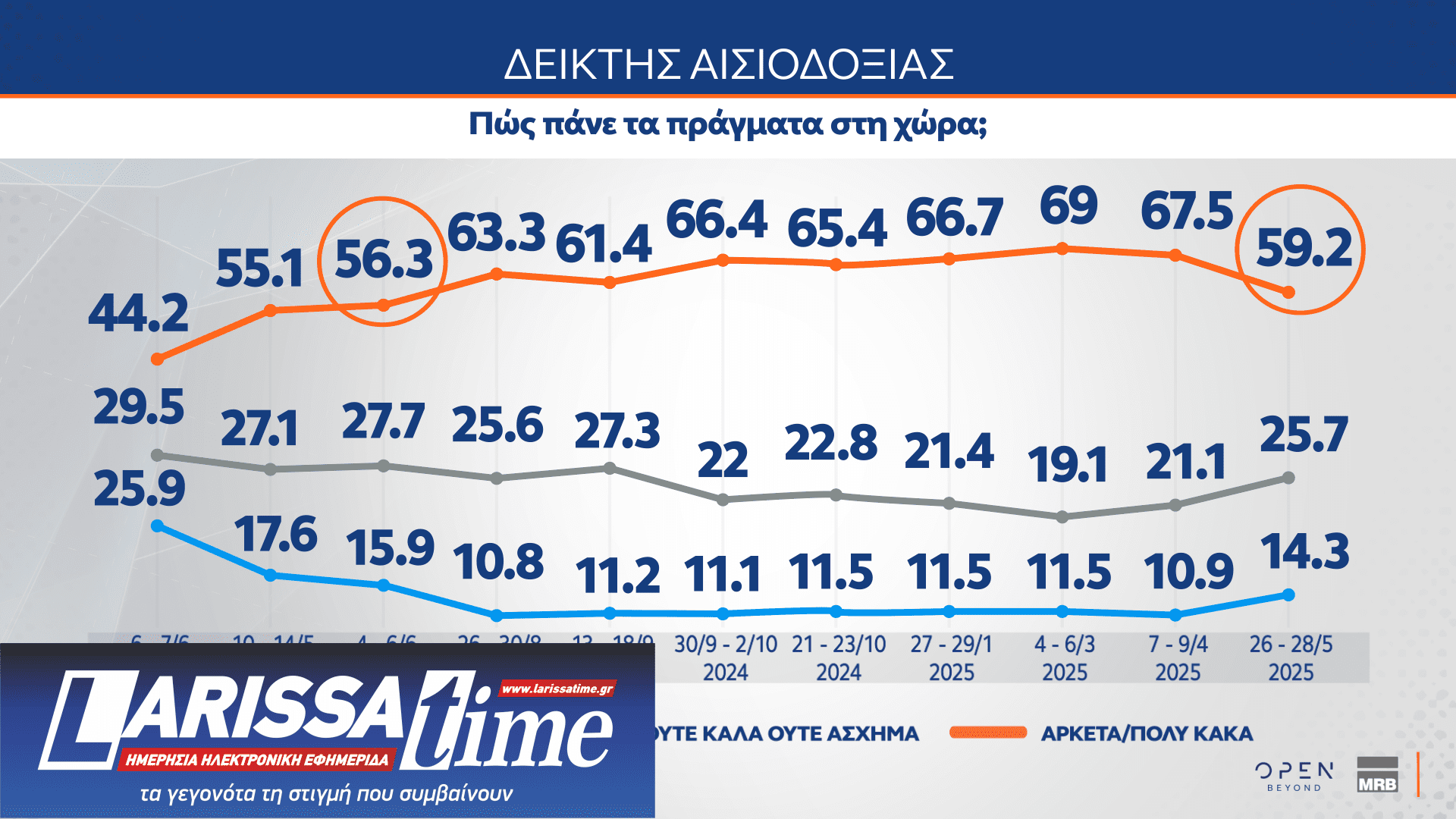 Δημοσκόπηση MRB: Το στοίχημα της Κεντροαριστεράς – Πόσοι θα ψήφιζαν ένα κόμμα Τσίπρα ή Σαμαρά-5