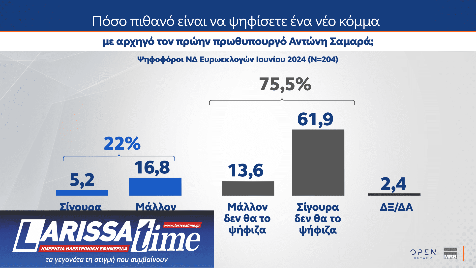 Δημοσκόπηση MRB: Το στοίχημα της Κεντροαριστεράς – Πόσοι θα ψήφιζαν ένα κόμμα Τσίπρα ή Σαμαρά-24