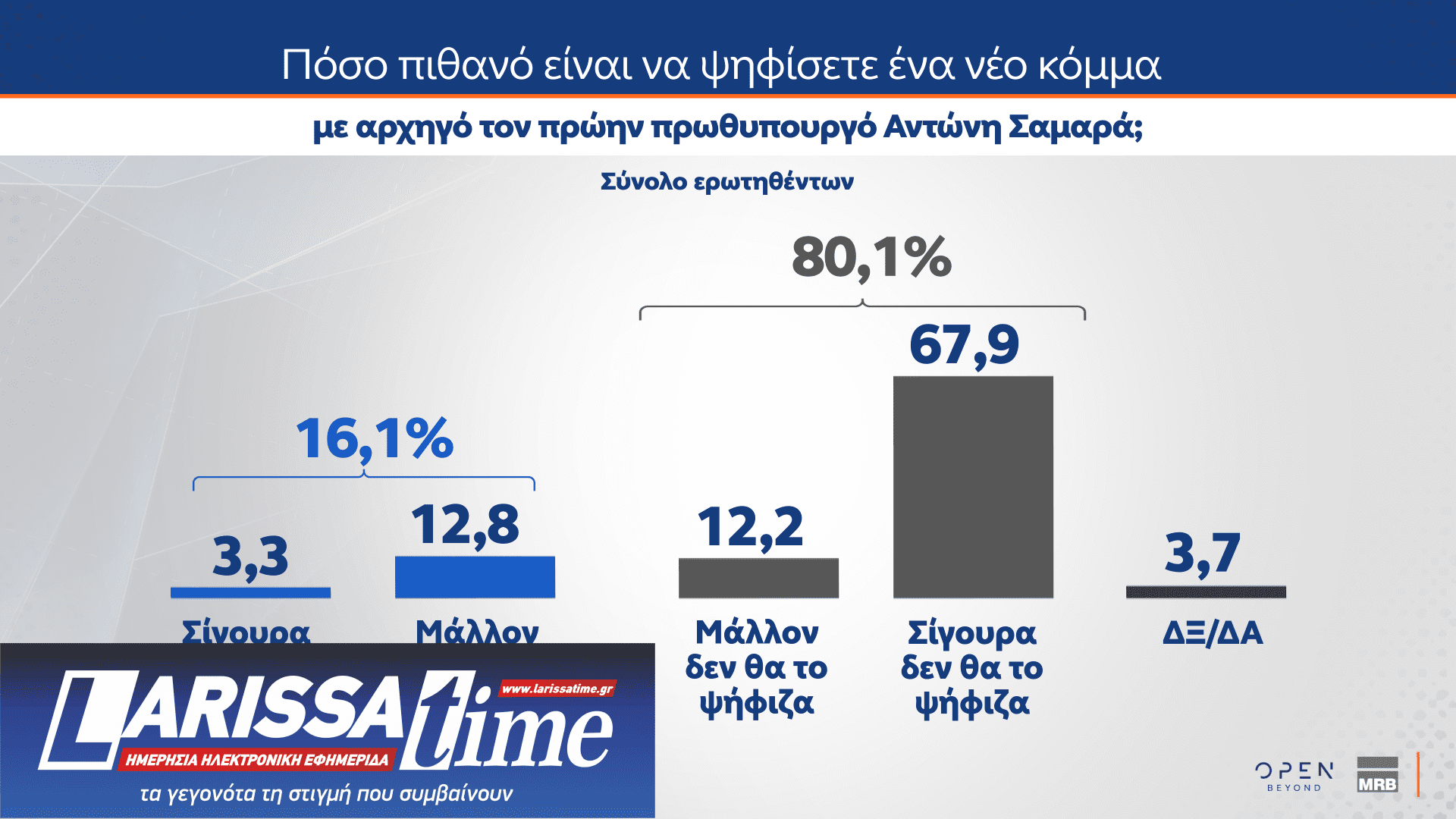 Δημοσκόπηση MRB: Το στοίχημα της Κεντροαριστεράς – Πόσοι θα ψήφιζαν ένα κόμμα Τσίπρα ή Σαμαρά-25