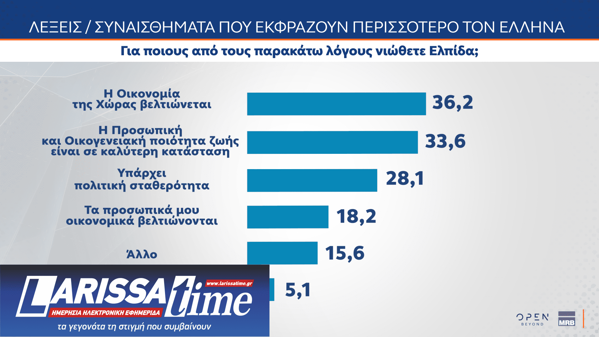 Δημοσκόπηση MRB: Το στοίχημα της Κεντροαριστεράς – Πόσοι θα ψήφιζαν ένα κόμμα Τσίπρα ή Σαμαρά-8