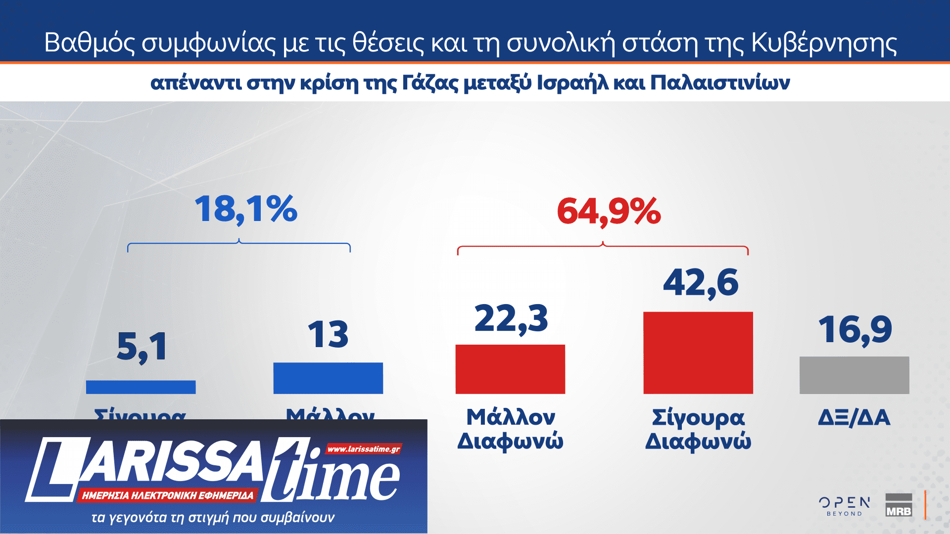 Δημοσκόπηση MRB: Το στοίχημα της Κεντροαριστεράς – Πόσοι θα ψήφιζαν ένα κόμμα Τσίπρα ή Σαμαρά-2