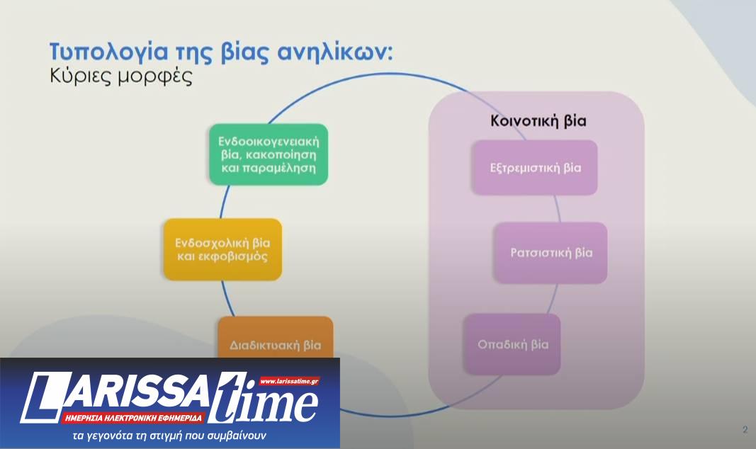 Τι περιλαμβάνει η εθνική στρατηγική για τη βία των ανηλίκων – Τα νέα μέτρα-3