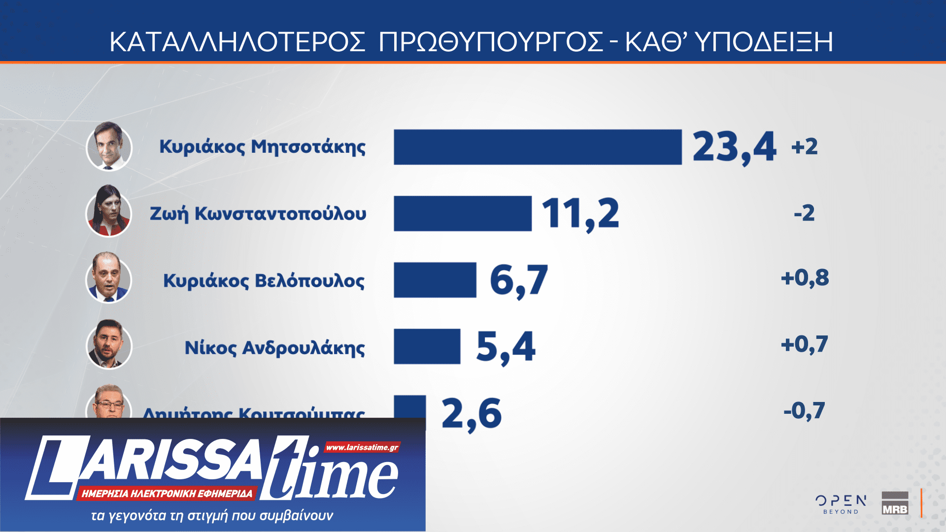 Δημοσκόπηση MRB: Το στοίχημα της Κεντροαριστεράς – Πόσοι θα ψήφιζαν ένα κόμμα Τσίπρα ή Σαμαρά-12