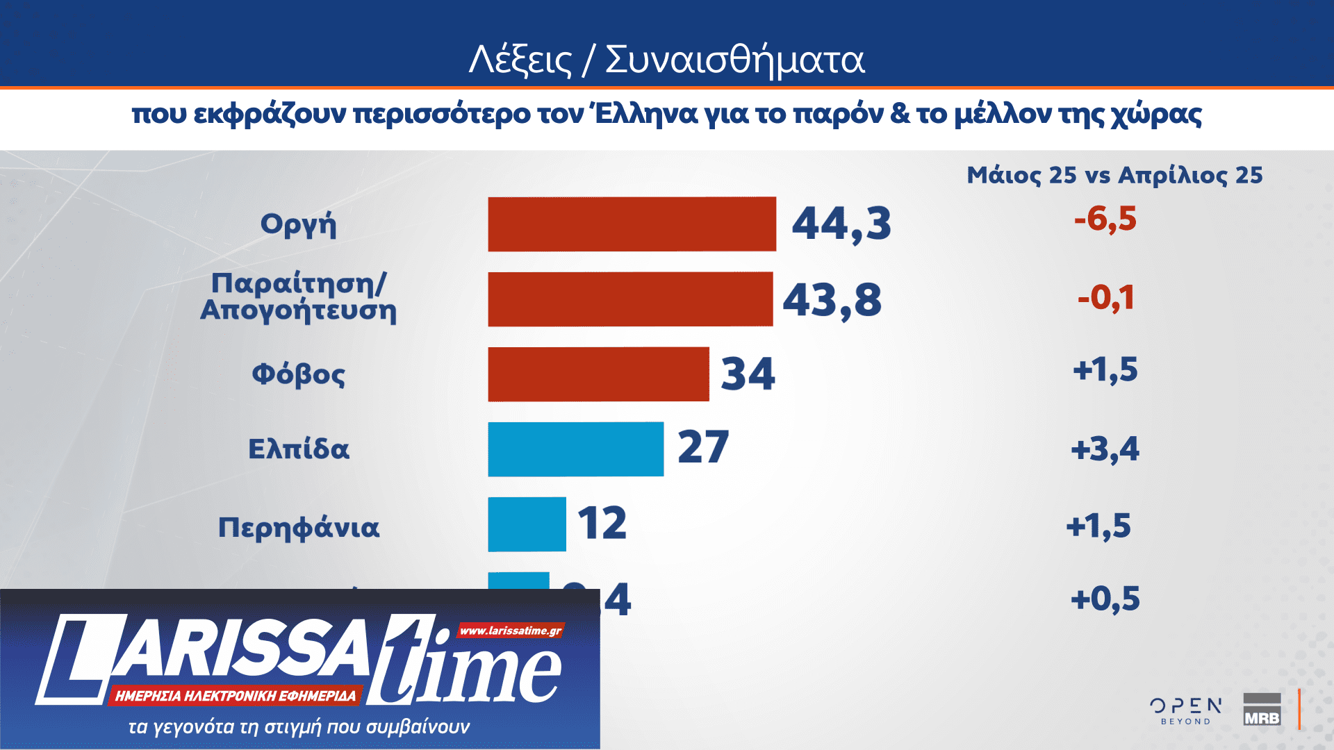 Δημοσκόπηση MRB: Το στοίχημα της Κεντροαριστεράς – Πόσοι θα ψήφιζαν ένα κόμμα Τσίπρα ή Σαμαρά-6