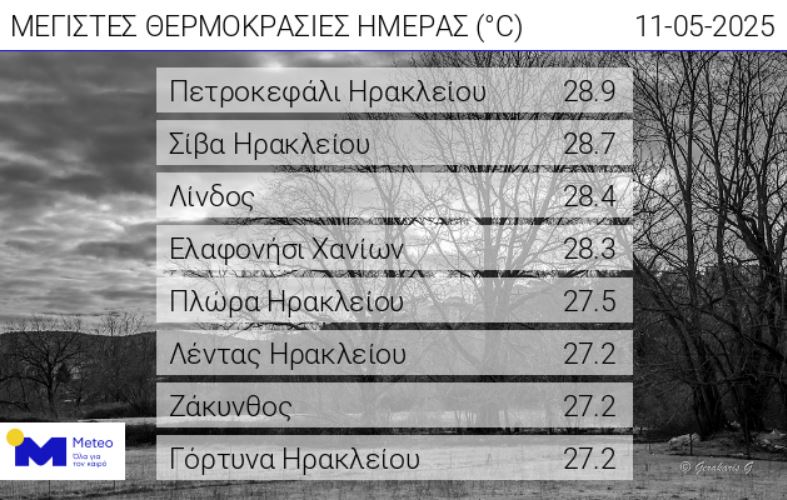 ΜΕΤΕΟ ΘΕΡΜΟΚΡΑΣΙΑ