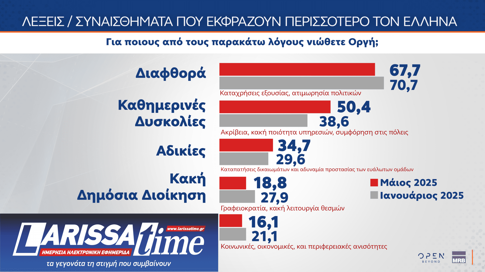 Δημοσκόπηση MRB: Το στοίχημα της Κεντροαριστεράς – Πόσοι θα ψήφιζαν ένα κόμμα Τσίπρα ή Σαμαρά-7