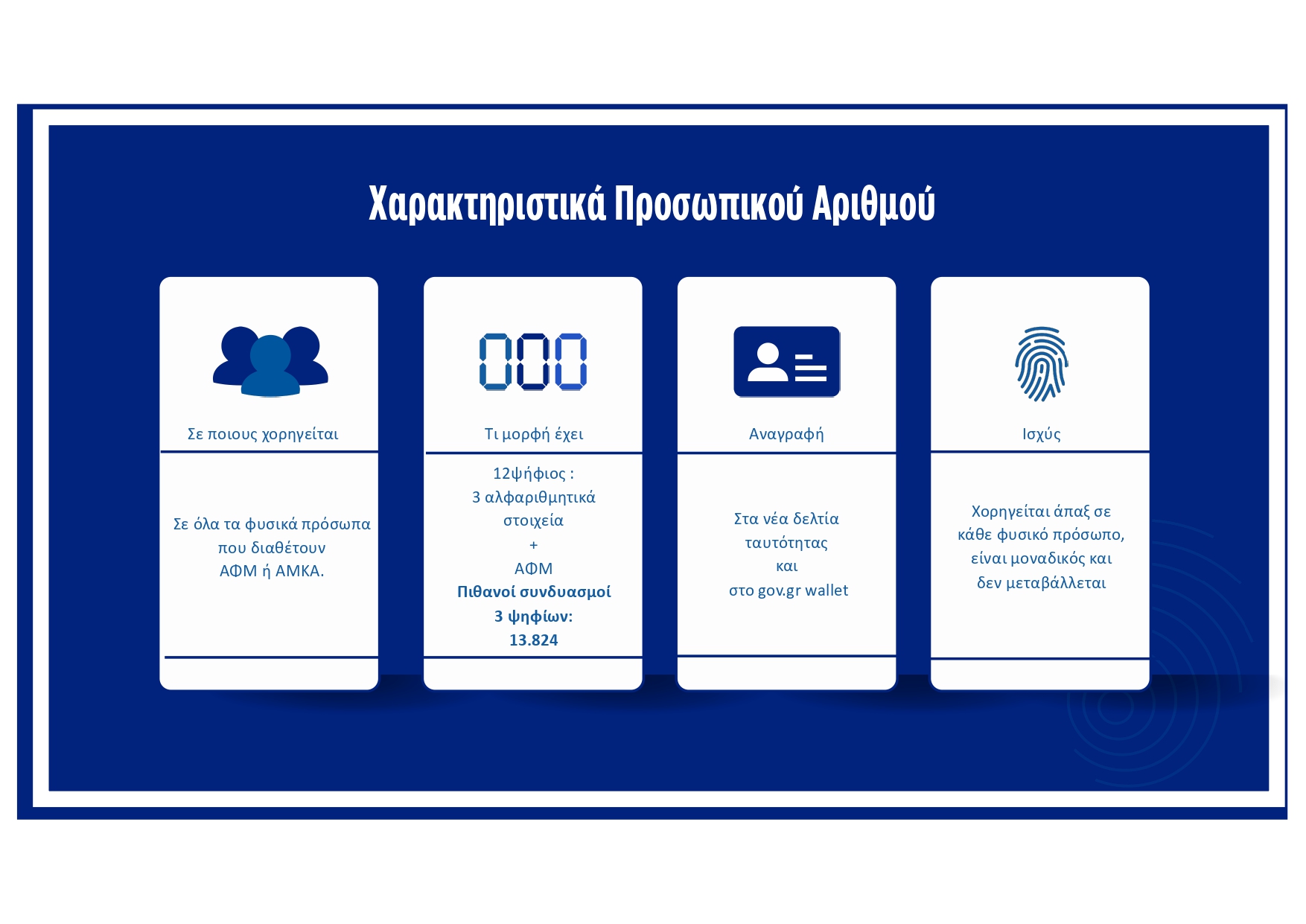 Προσωπικός Αριθμός