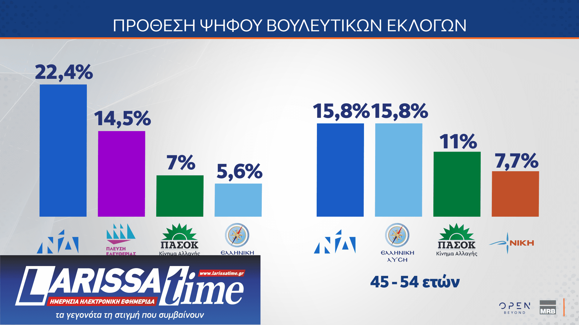Δημοσκόπηση MRB: Το στοίχημα της Κεντροαριστεράς – Πόσοι θα ψήφιζαν ένα κόμμα Τσίπρα ή Σαμαρά-18