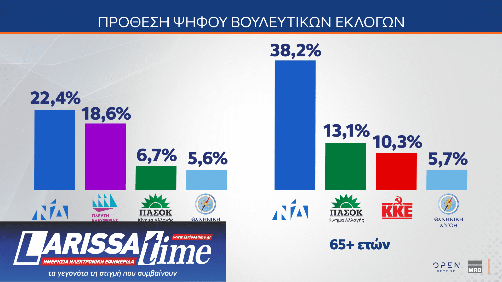 Δημοσκόπηση MRB: Το στοίχημα της Κεντροαριστεράς – Πόσοι θα ψήφιζαν ένα κόμμα Τσίπρα ή Σαμαρά-19