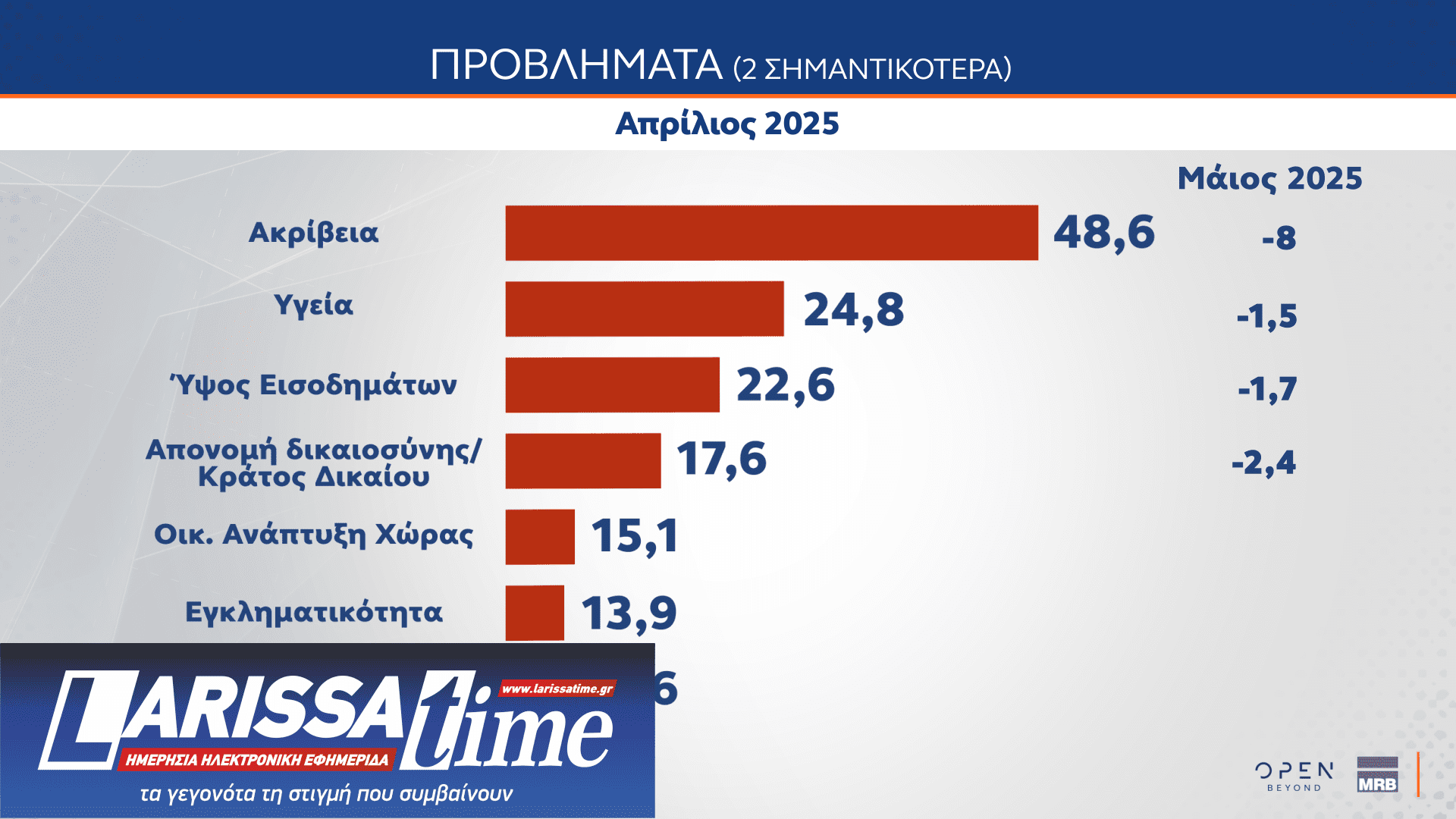 Δημοσκόπηση MRB: Το στοίχημα της Κεντροαριστεράς – Πόσοι θα ψήφιζαν ένα κόμμα Τσίπρα ή Σαμαρά-9