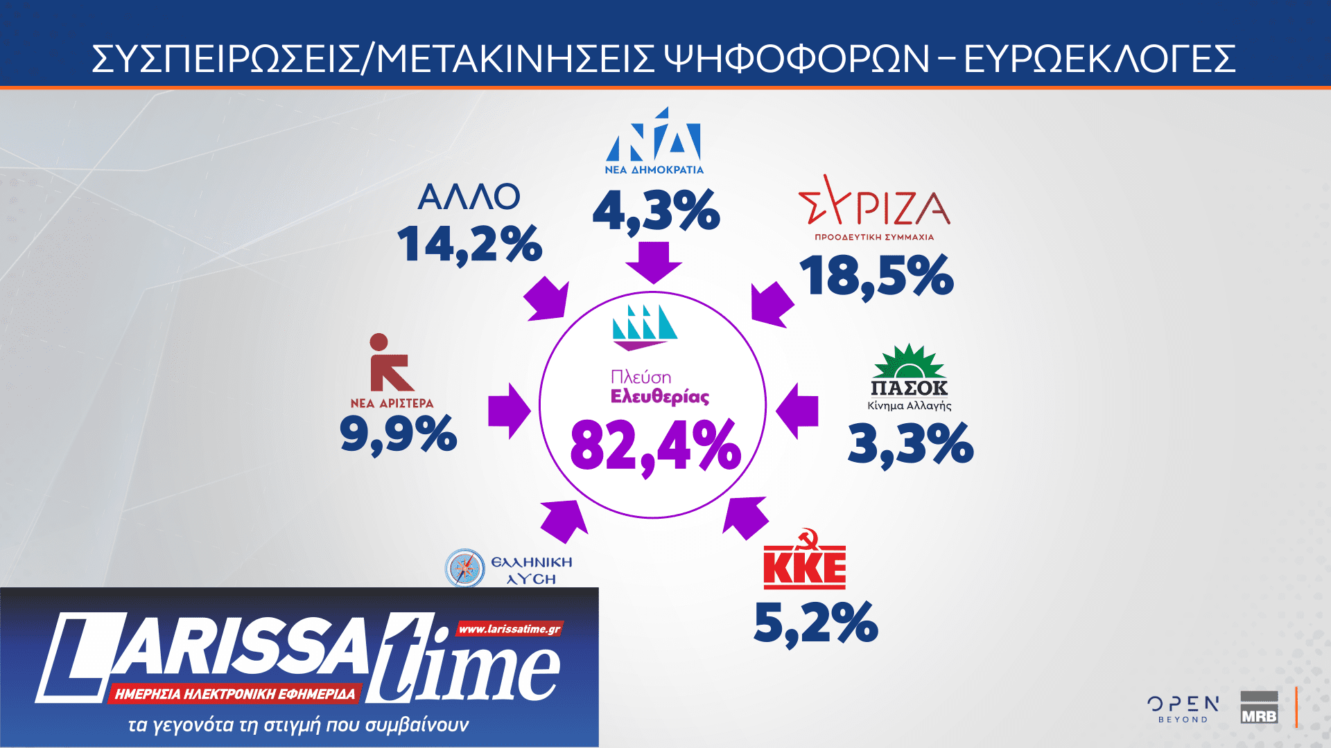 Δημοσκόπηση MRB: Το στοίχημα της Κεντροαριστεράς – Πόσοι θα ψήφιζαν ένα κόμμα Τσίπρα ή Σαμαρά-21