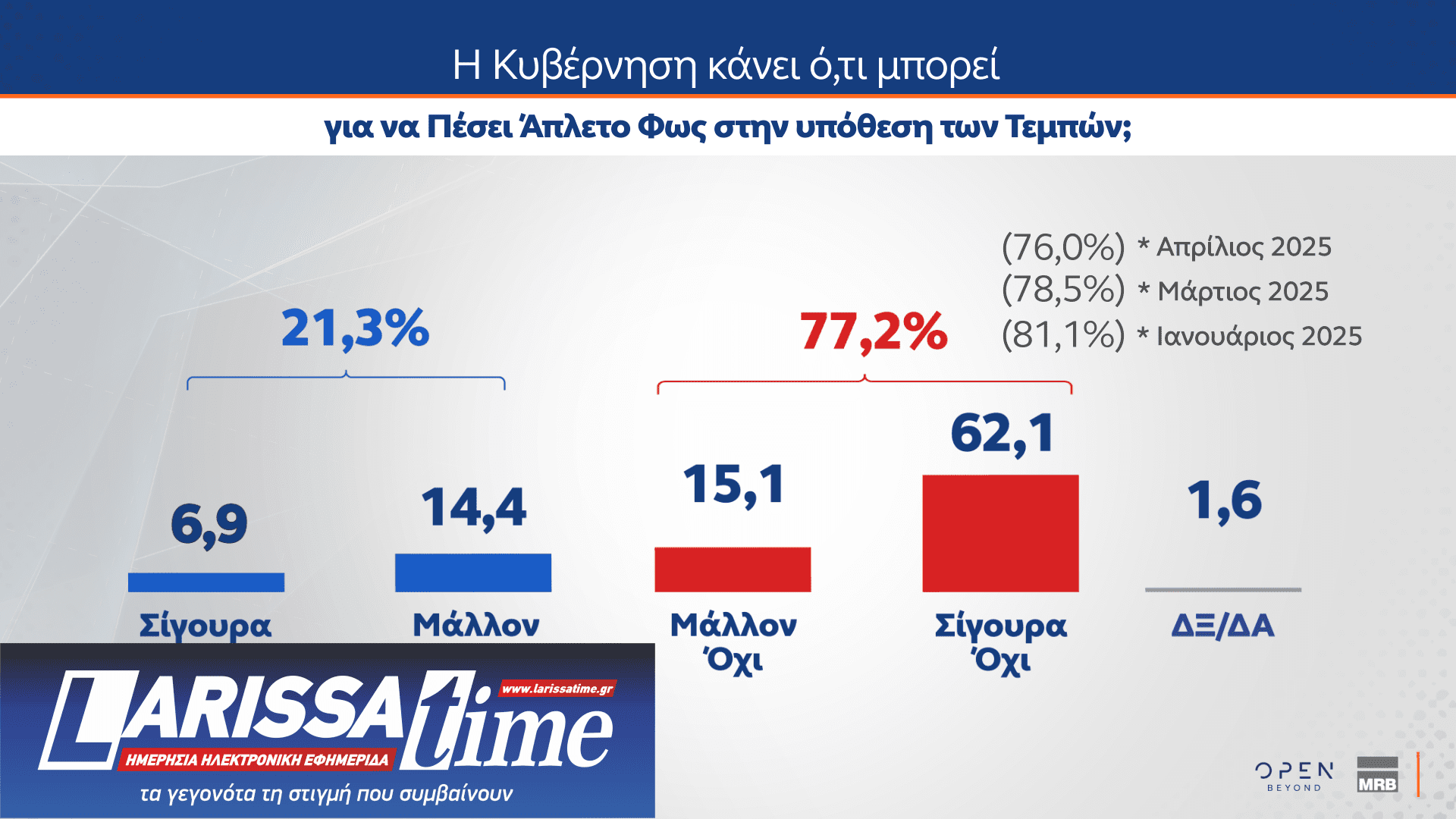 Δημοσκόπηση MRB: Το στοίχημα της Κεντροαριστεράς – Πόσοι θα ψήφιζαν ένα κόμμα Τσίπρα ή Σαμαρά-4