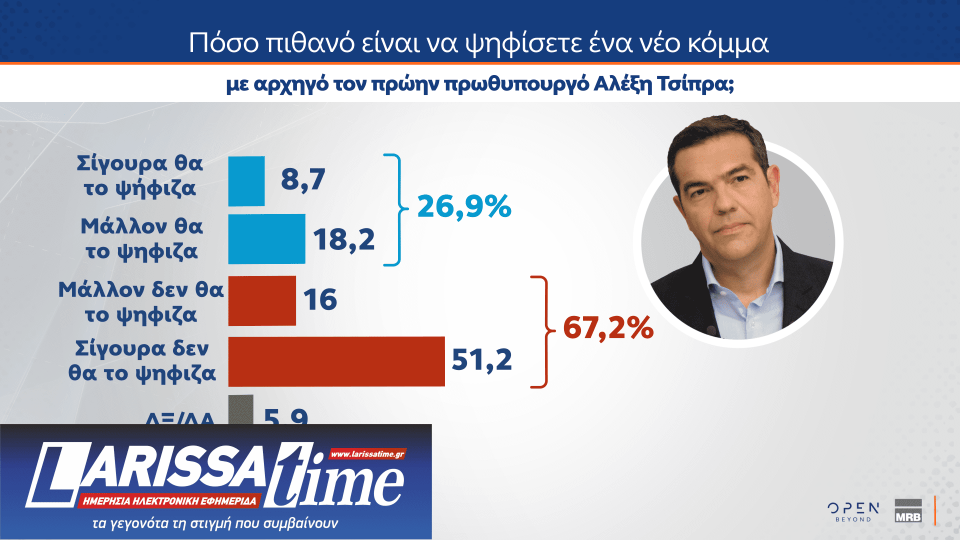 Δημοσκόπηση: Οι πολίτες βλέπουν πολιτικές ευθύνες στην υπόθεση του ΟΠΕΚΕΠΕ-1
