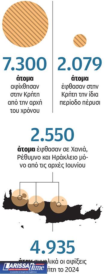 Μεταναστευτικό: Δύο φρεγάτες στη «μάχη» της Κρήτης-1