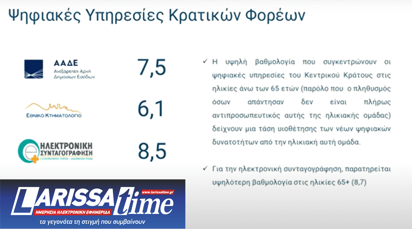 Πώς αξιολόγησαν οι πολίτες το Δημόσιο – «Κίτρινη κάρτα» σε δήμους, «ψήφος εμπιστοσύνης» σε ψηφιακές υπηρεσίες-3