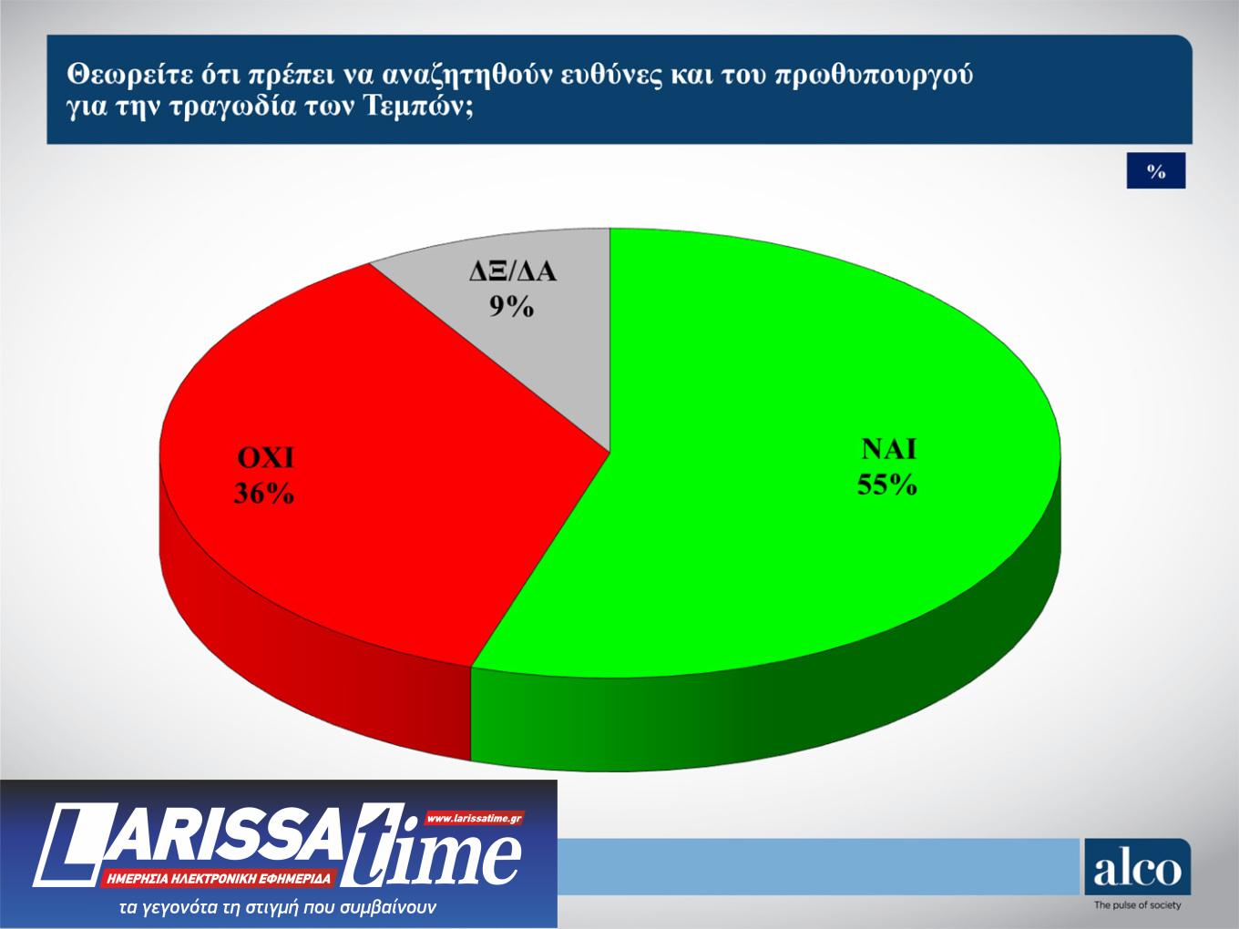 Δημοσκόπηση: Το 56% θέλει να διαμαρτυρηθεί στην κάλπη, το 53% δεν «βλέπει» εναλλακτική-8