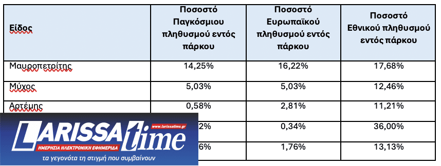 Ποια η σημασία των δύο νέων Εθνικών Θαλάσσιων Πάρκων: Το υπουργείο Περιβάλλοντος εξηγεί-1