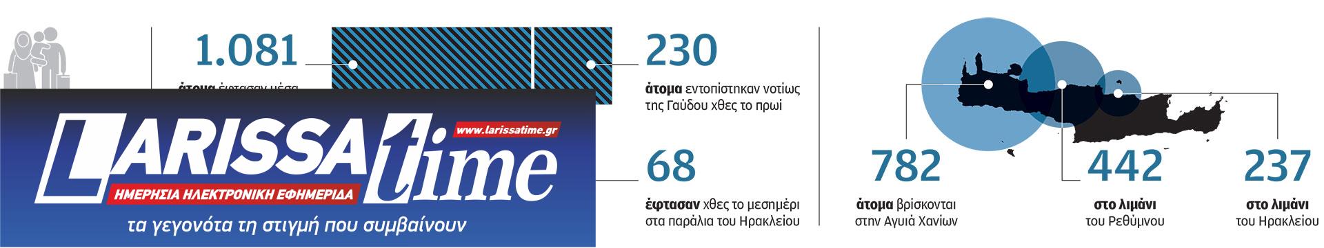 Μεταναστευτικό: Το μοντέλο Ερντογάν για τις ροές ακολουθεί η Λιβύη-1