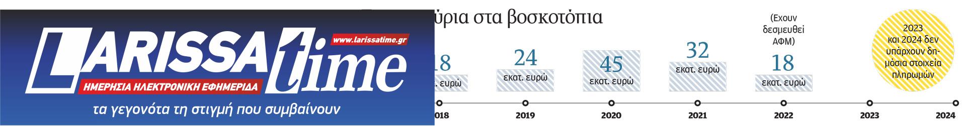 «Εγκληματικές ομάδες» εντός και εκτός ΟΠΕΚΕΠΕ-1
