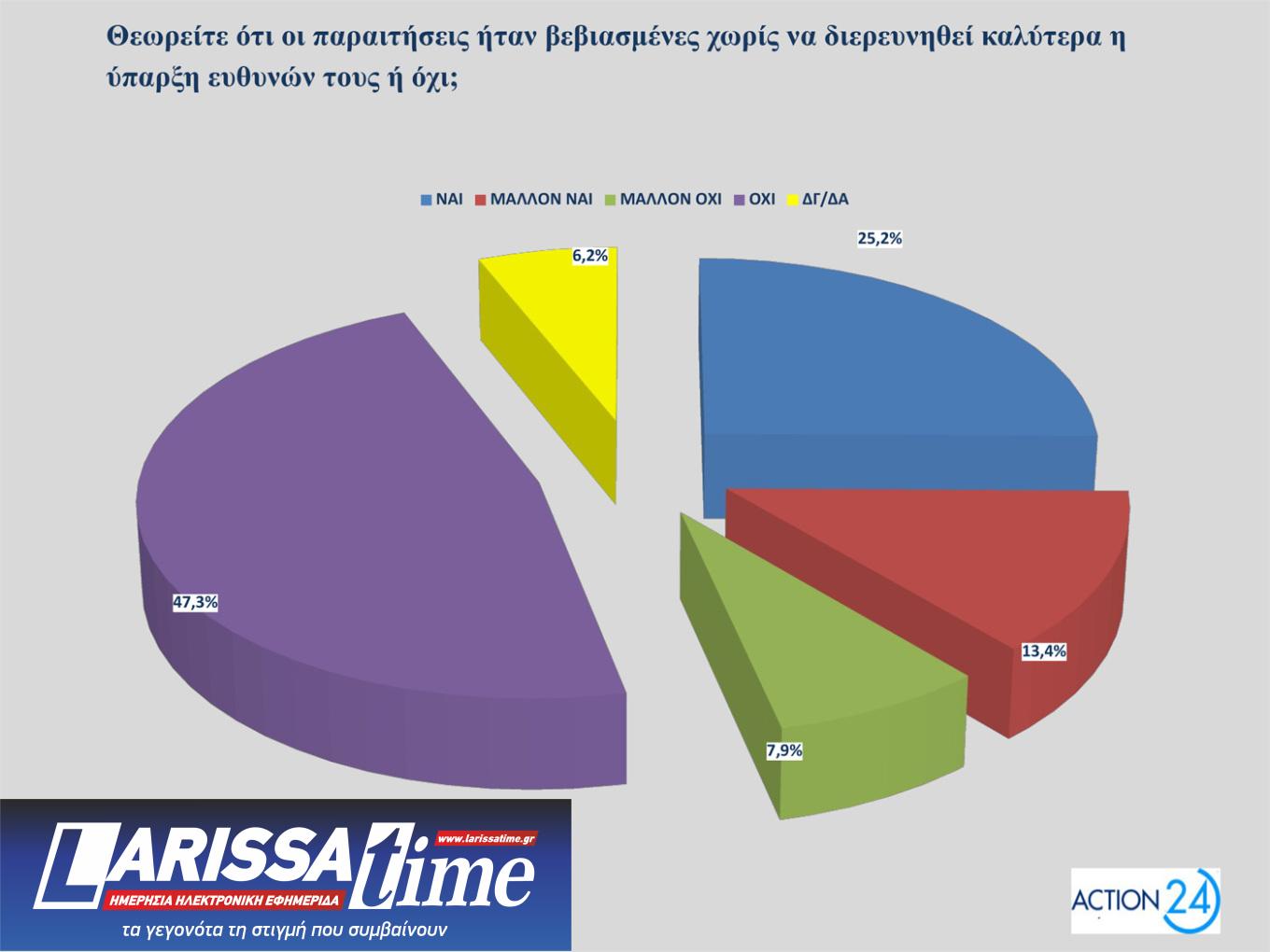Δημοσκόπηση – ΟΠΕΚΕΠΕ: 8 στους 10 συμφωνούν με τις παραιτήσεις των υπουργών-5