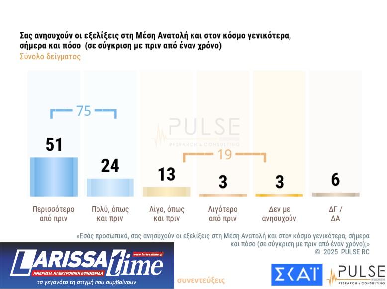 Δημοσκόπηση: Σε ποιους ρίχνουν ευθύνες οι πολίτες για τον ΟΠΕΚΕΠΕ-8