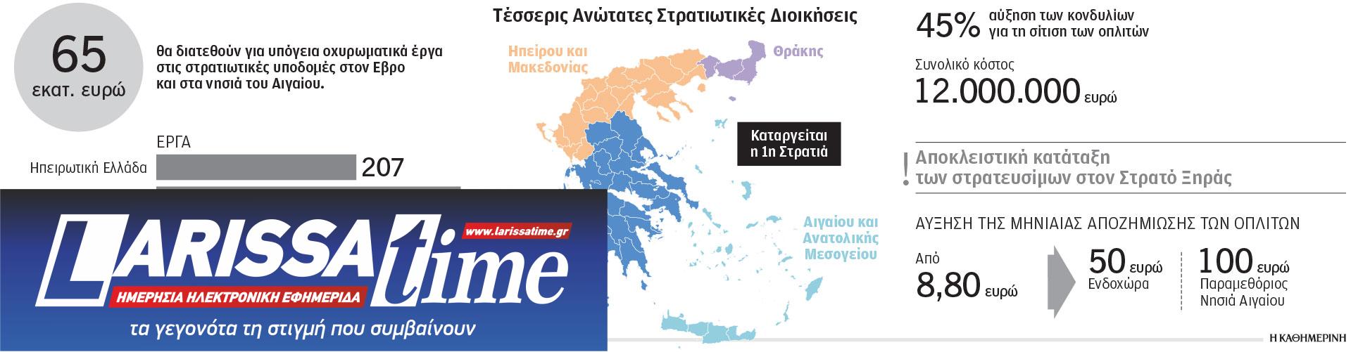 Ενοπλες Δυνάμεις: Αυξάνονται κατά 6.000 οι έφεδροι κάθε χρόνο-1