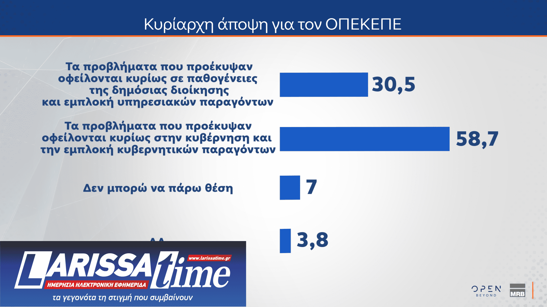 Δημοσκόπηση MRB: Νούμερο ένα πρόβλημα η ακρίβεια – Πώς κρίνουν οι πολίτες την ίδρυση νέων κομμάτων-1