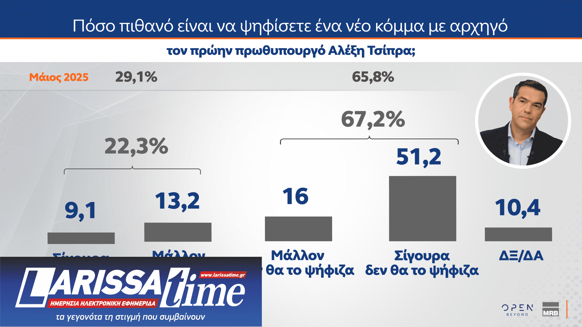 Δημοσκόπηση MRB: Νούμερο ένα πρόβλημα η ακρίβεια – Πώς κρίνουν οι πολίτες την ίδρυση νέων κομμάτων-10