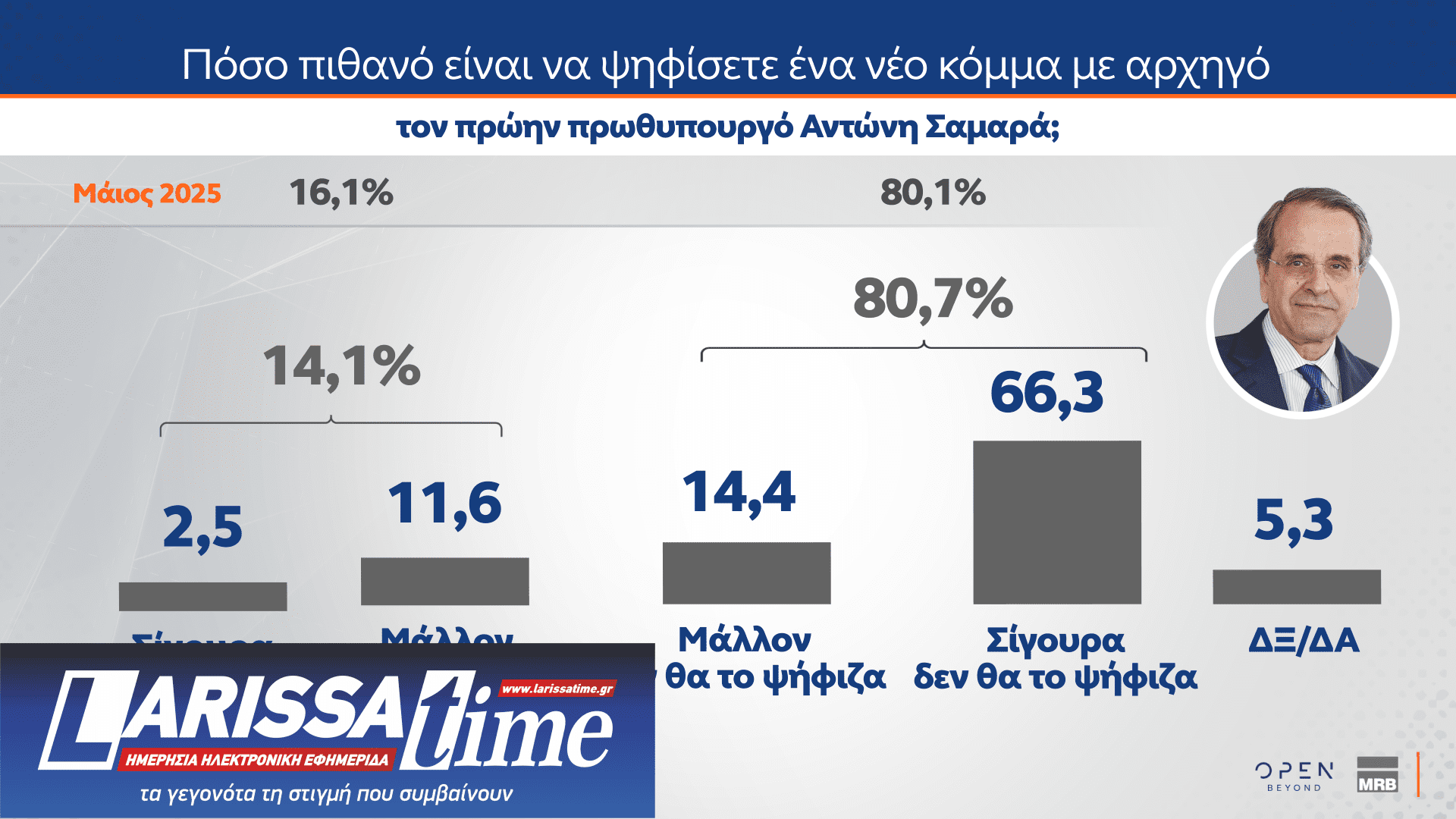 Δημοσκόπηση MRB: Νούμερο ένα πρόβλημα η ακρίβεια – Πώς κρίνουν οι πολίτες την ίδρυση νέων κομμάτων-11