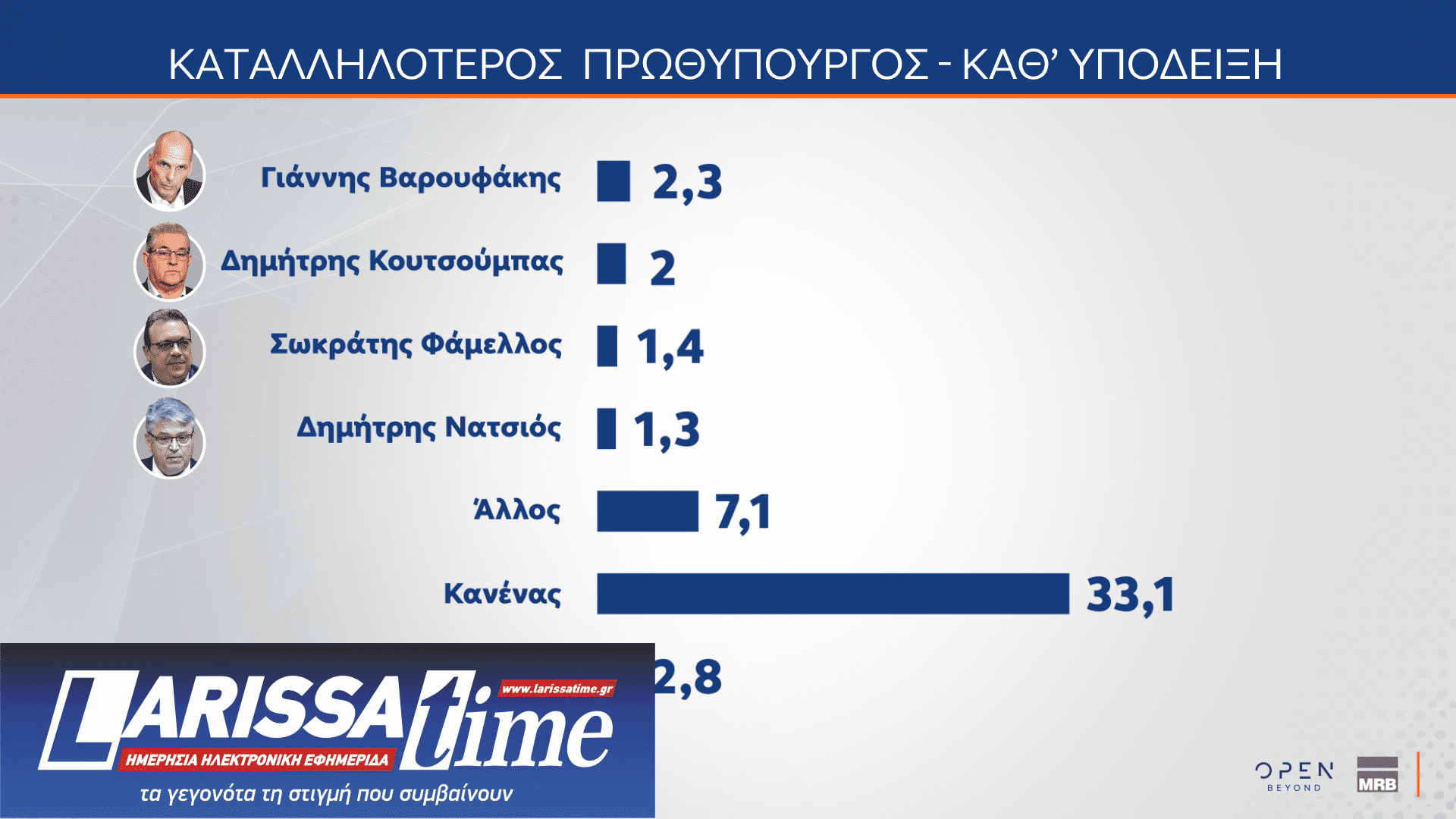 Δημοσκόπηση MRB: Νούμερο ένα πρόβλημα η ακρίβεια – Πώς κρίνουν οι πολίτες την ίδρυση νέων κομμάτων-13