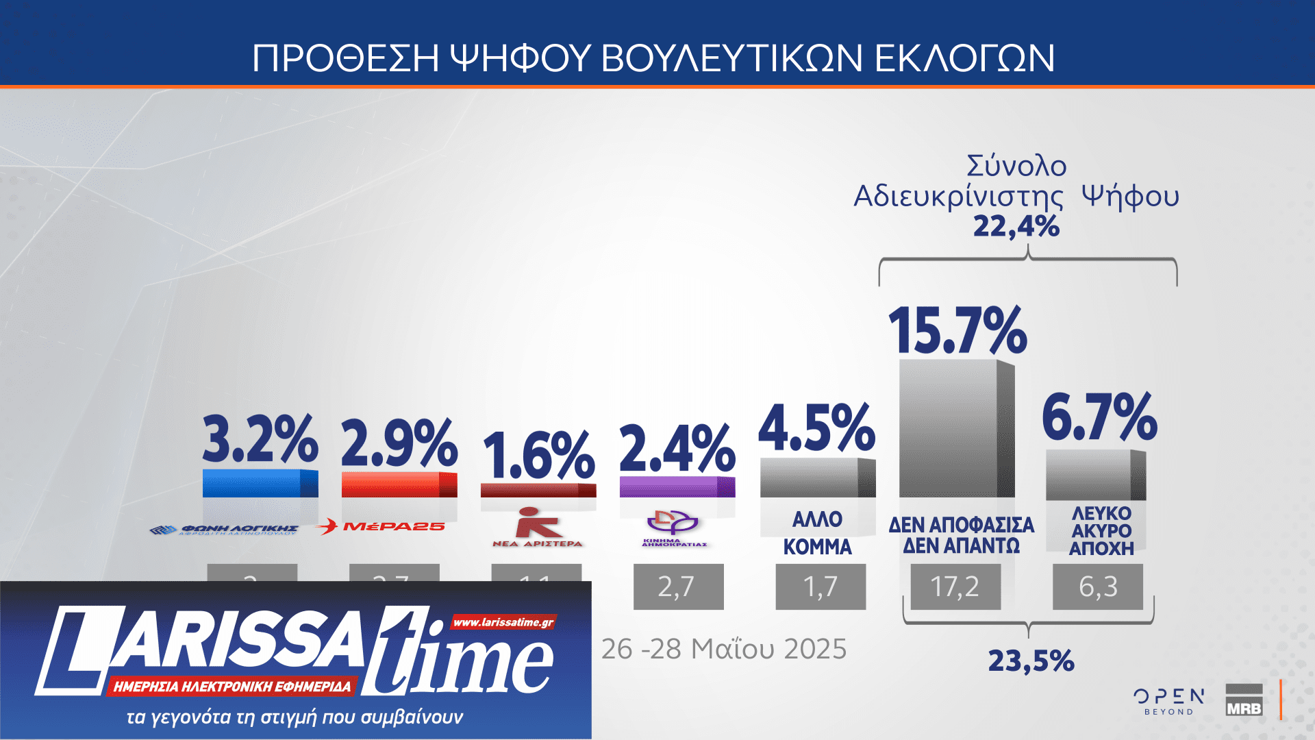 Δημοσκόπηση MRB: Νούμερο ένα πρόβλημα η ακρίβεια – Πώς κρίνουν οι πολίτες την ίδρυση νέων κομμάτων-15