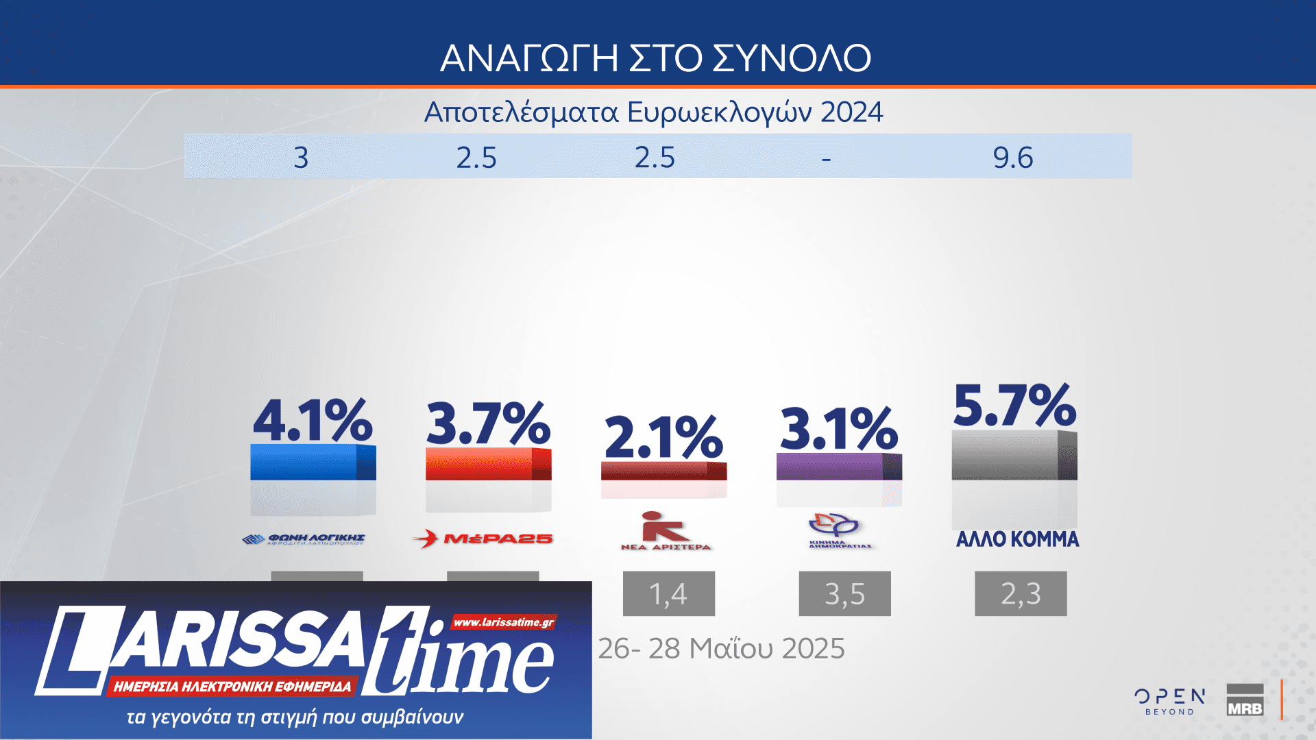 Δημοσκόπηση MRB: Νούμερο ένα πρόβλημα η ακρίβεια – Πώς κρίνουν οι πολίτες την ίδρυση νέων κομμάτων-17