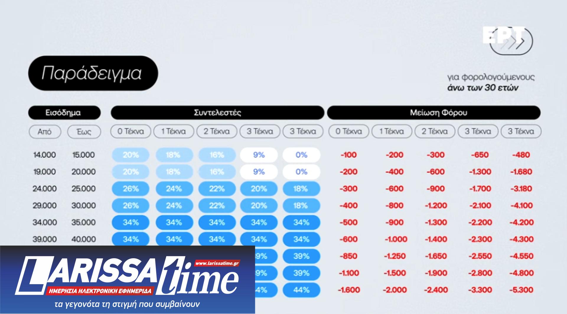 ΔΕΘ: Τι φέρνει το πακέτο του 1,7 δισ. – Τα μέτρα και η εξειδίκευση-2