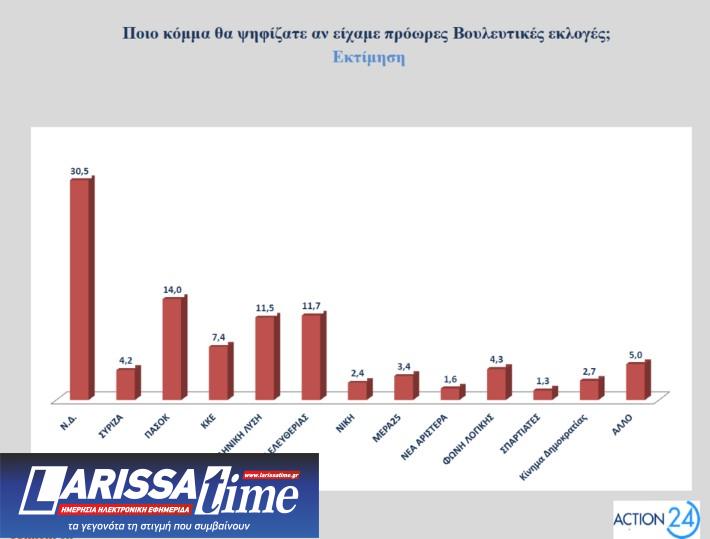 Δημοσκόπηση Opinion Poll: Πώς βλέπουν οι πολίτες τα μέτρα της ΔΕΘ και το «κόμμα» Τσίπρα-6