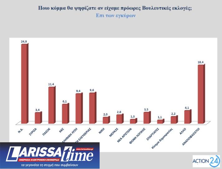 Δημοσκόπηση Opinion Poll: Πώς βλέπουν οι πολίτες τα μέτρα της ΔΕΘ και το «κόμμα» Τσίπρα-7