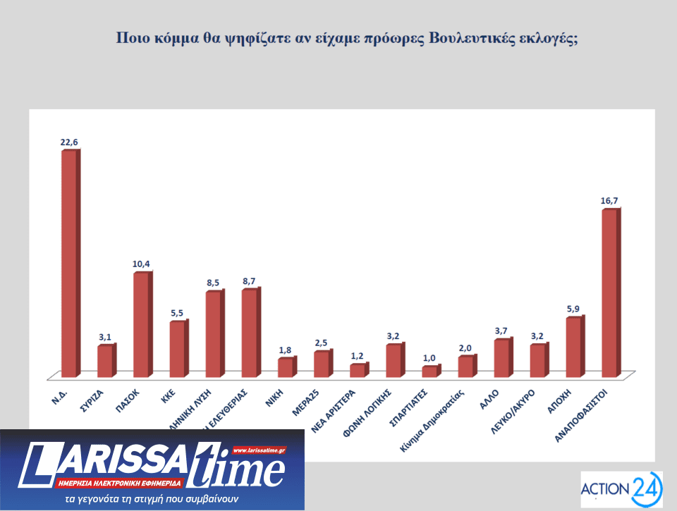 Δημοσκόπηση Opinion Poll: Πώς βλέπουν οι πολίτες τα μέτρα της ΔΕΘ και το «κόμμα» Τσίπρα-8