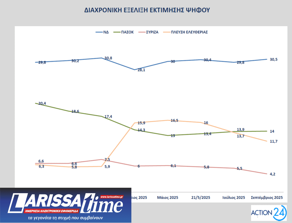 Δημοσκόπηση Opinion Poll: Πώς βλέπουν οι πολίτες τα μέτρα της ΔΕΘ και το «κόμμα» Τσίπρα-9