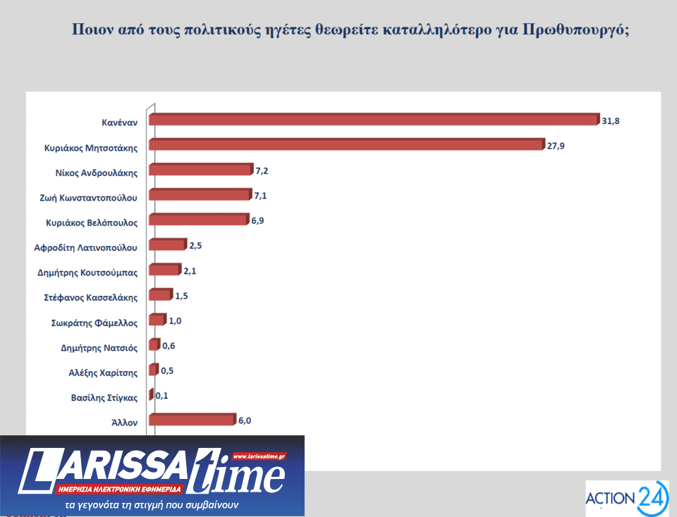 Δημοσκόπηση Opinion Poll: Πώς βλέπουν οι πολίτες τα μέτρα της ΔΕΘ και το «κόμμα» Τσίπρα-10