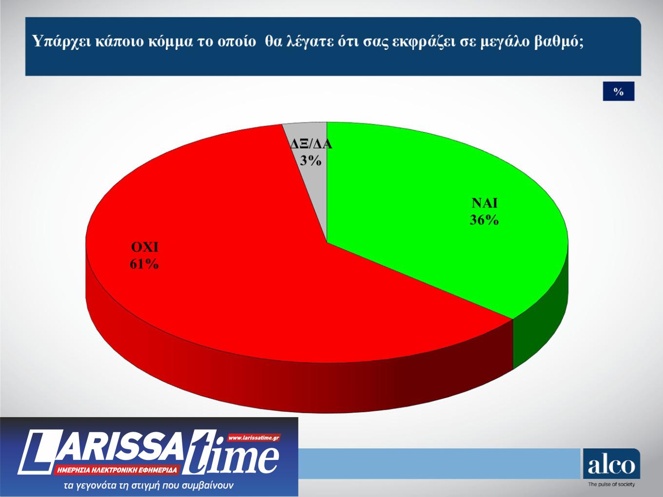 Δημοσκόπηση ALCO: Σε ποιον χώρο είναι πιο κοντά οι αναποφάσιστοι-7